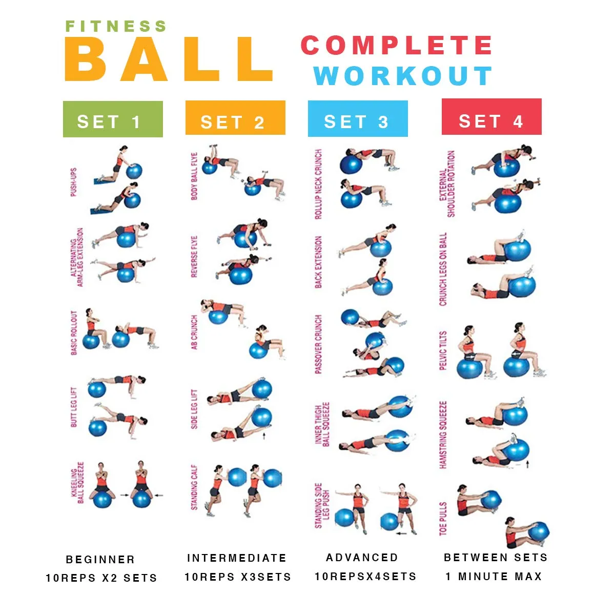 Sterling Anti Burst Gym Ball